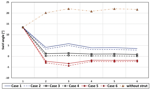 Fig. 15