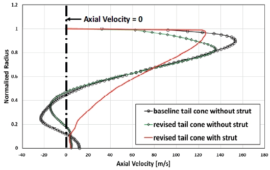 Fig. 17