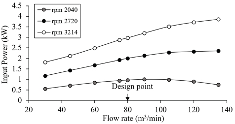 Fig. 9