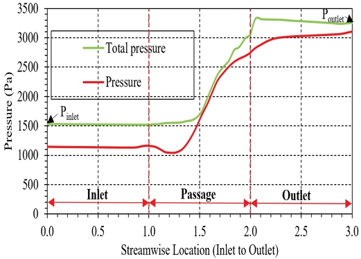 Fig. 15