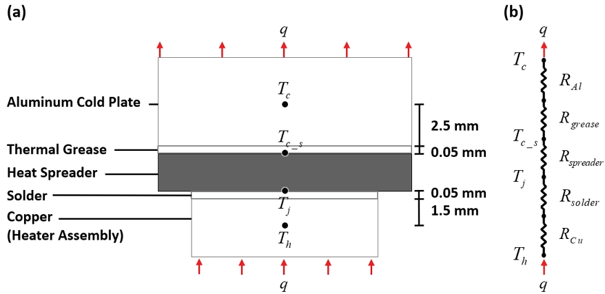 Fig. 6 Fig. 6