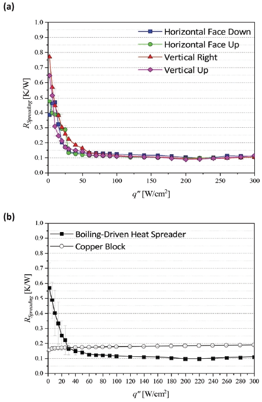 Fig. 10 Fig. 10