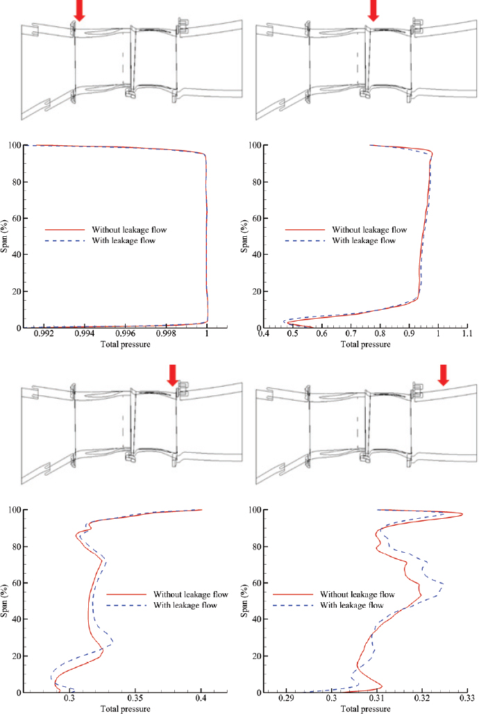 Fig. 6