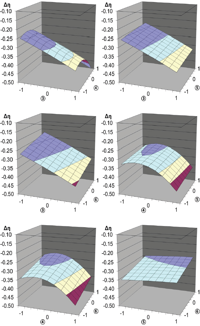 Fig. 10