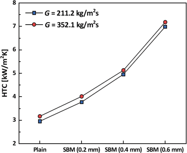 Fig. 8