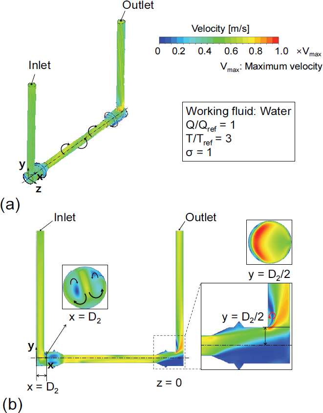 Fig. 3 Fig. 3