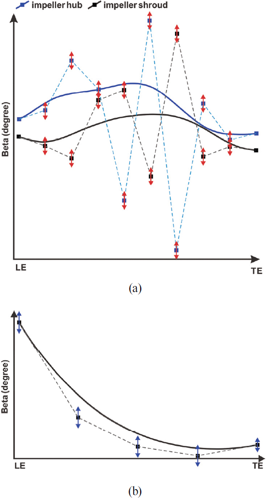 Fig. 5 Fig. 5