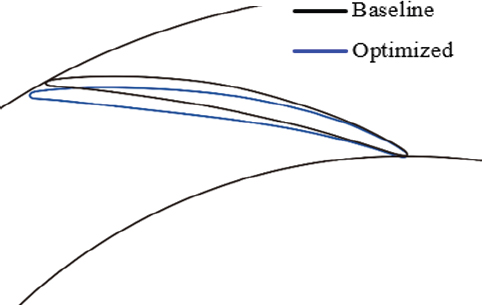 Fig. 9