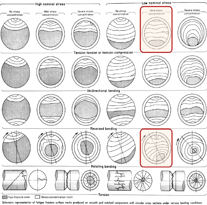 Fig. 18