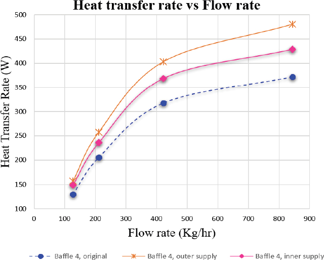 Fig. 11