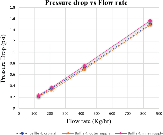 Fig. 12