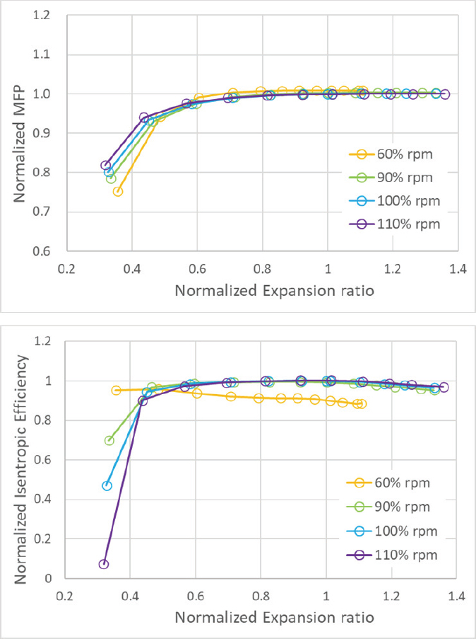 Fig. 9