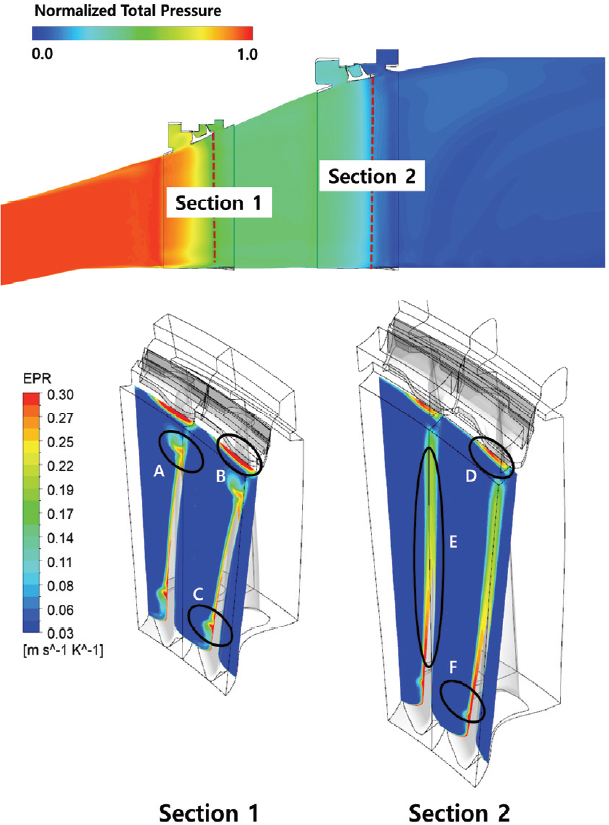 Fig. 10