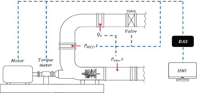 Fig. 2