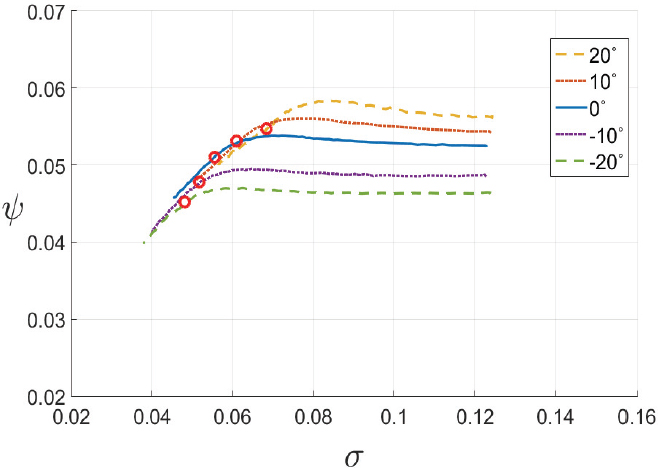 Fig. 10