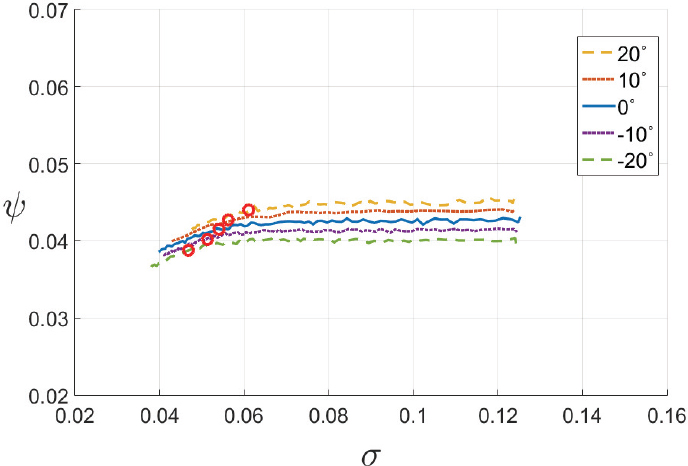 Fig. 11