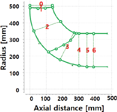 Fig. 9