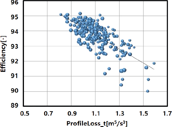 Fig. 12