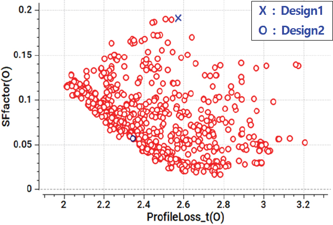 Fig. 13