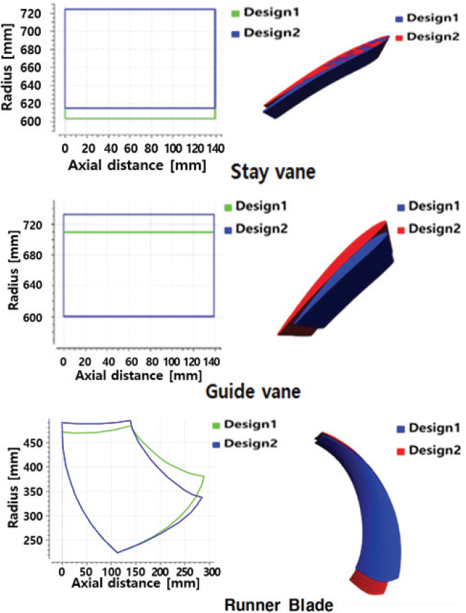 Fig. 14