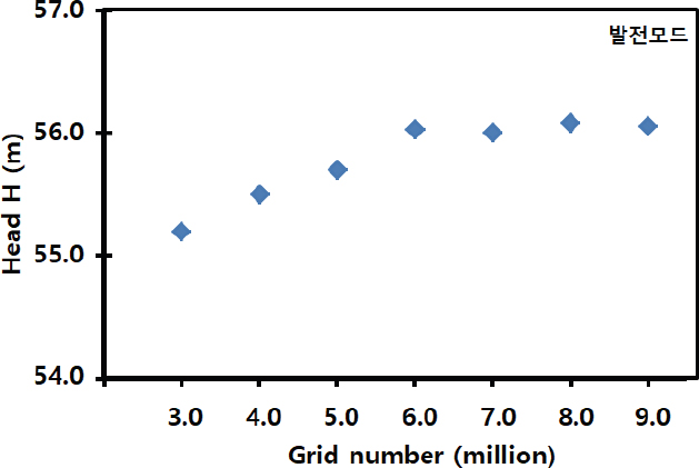 Fig. 17