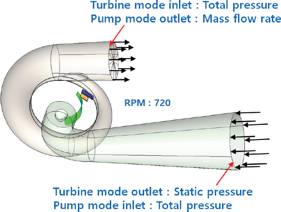 Fig. 18