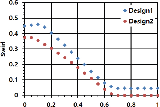 Fig. 26