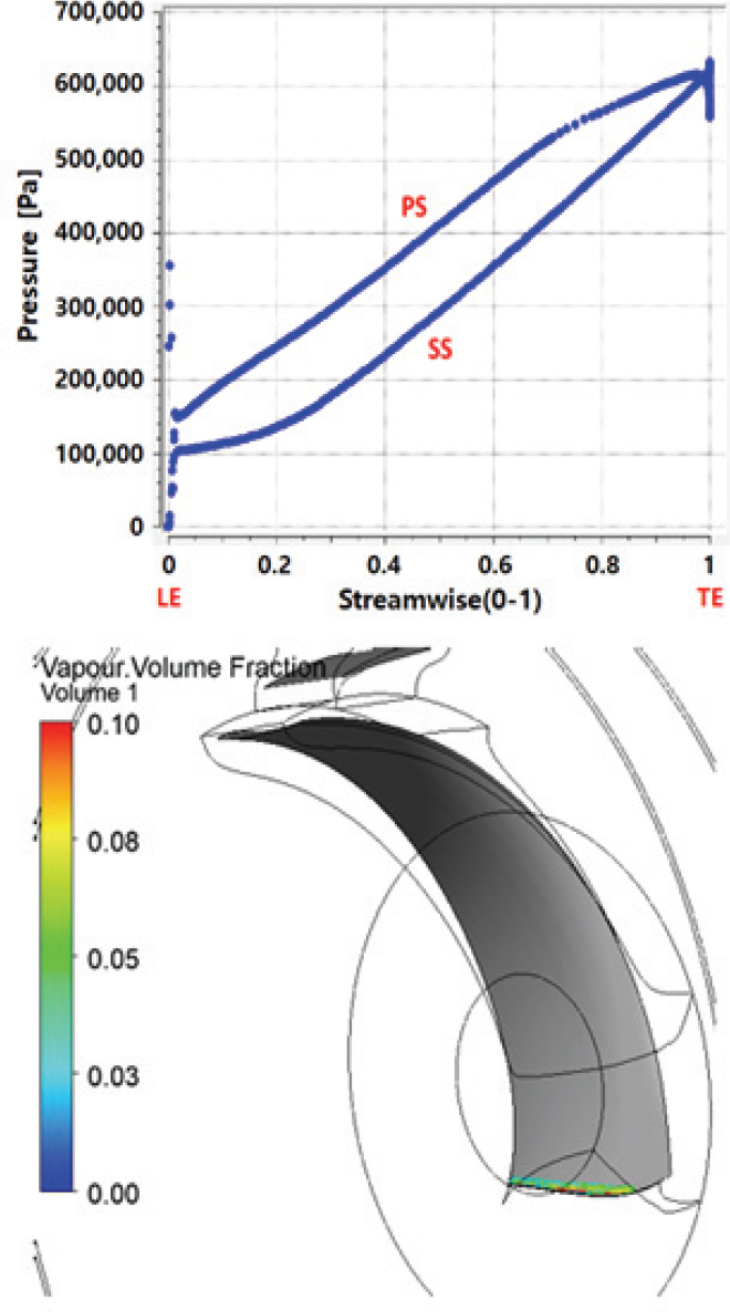 Fig. 28