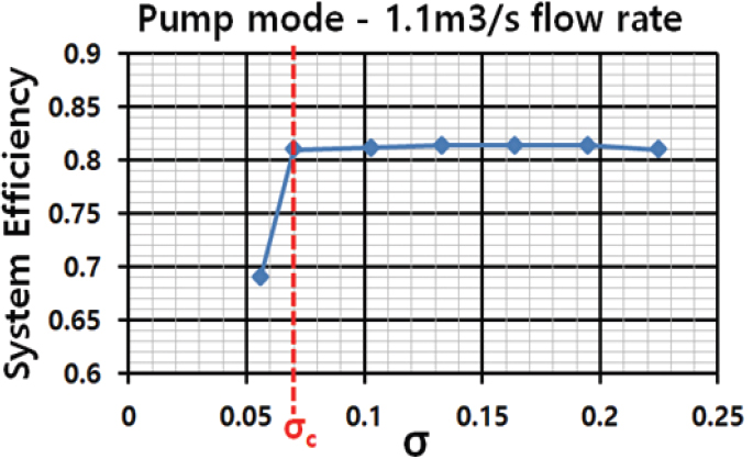 Fig. 29