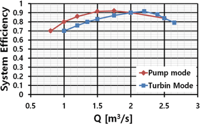 Fig. 30