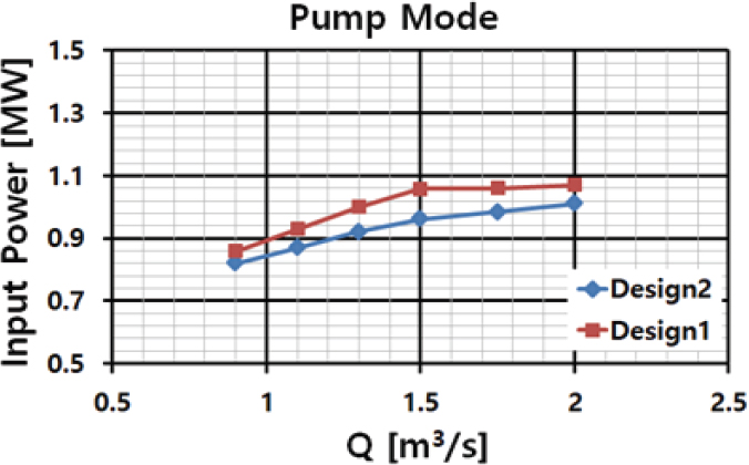 Fig. 31