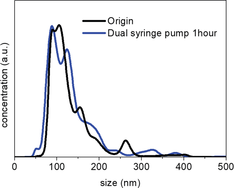 Fig. 8