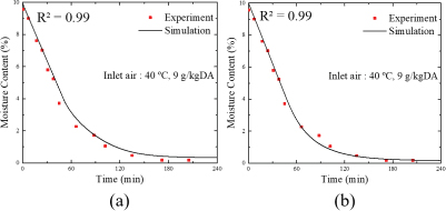 Fig. 2 Fig. 2
