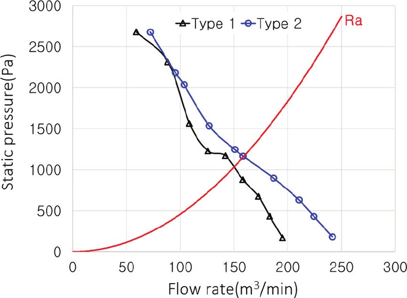 Fig. 4 Fig. 4