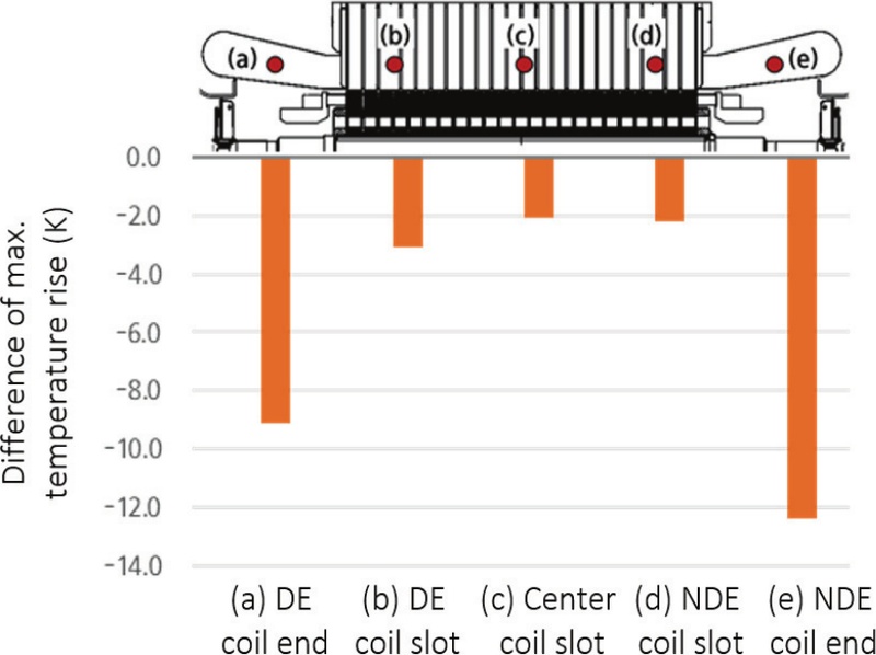 Fig. 11 Fig. 11
