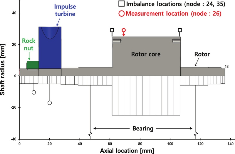 Fig. 3 Fig. 3