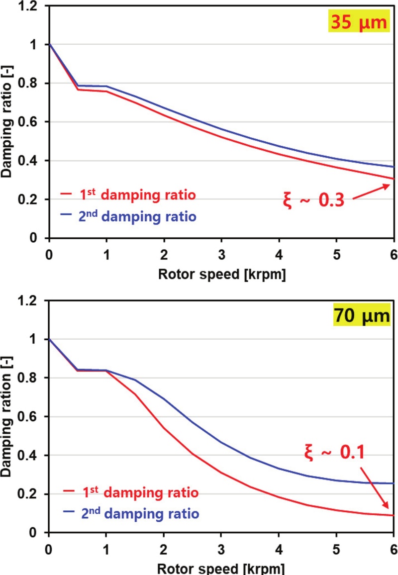 Fig. 7 Fig. 7