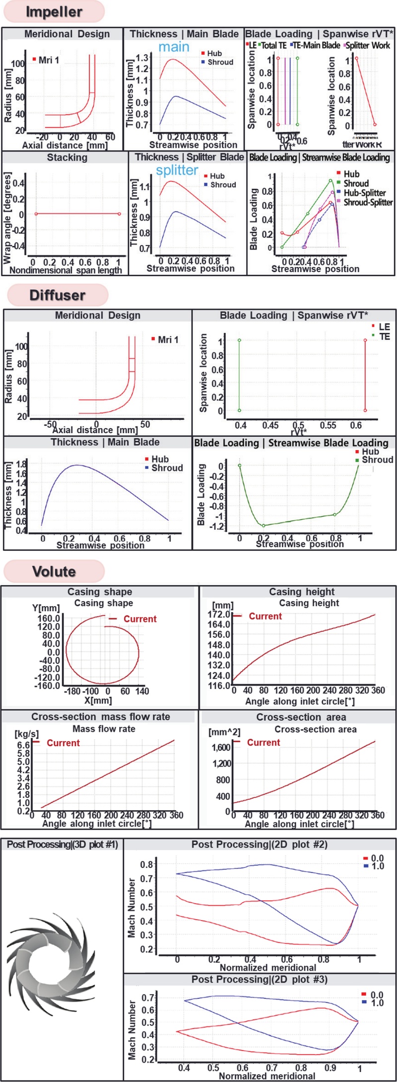 Fig. 7 Fig. 7