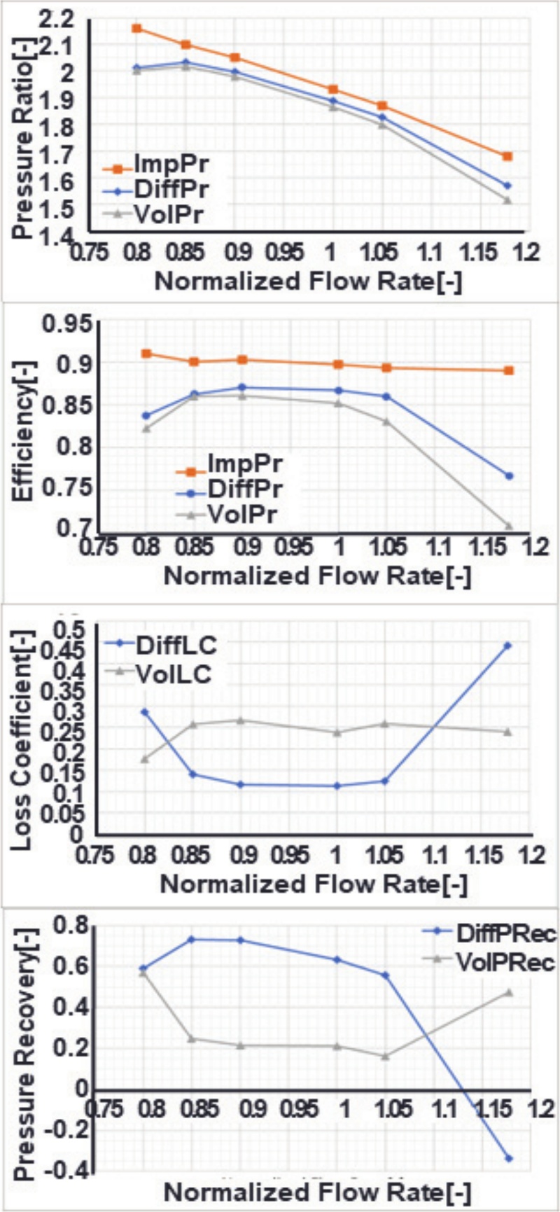 Fig. 12 Fig. 12