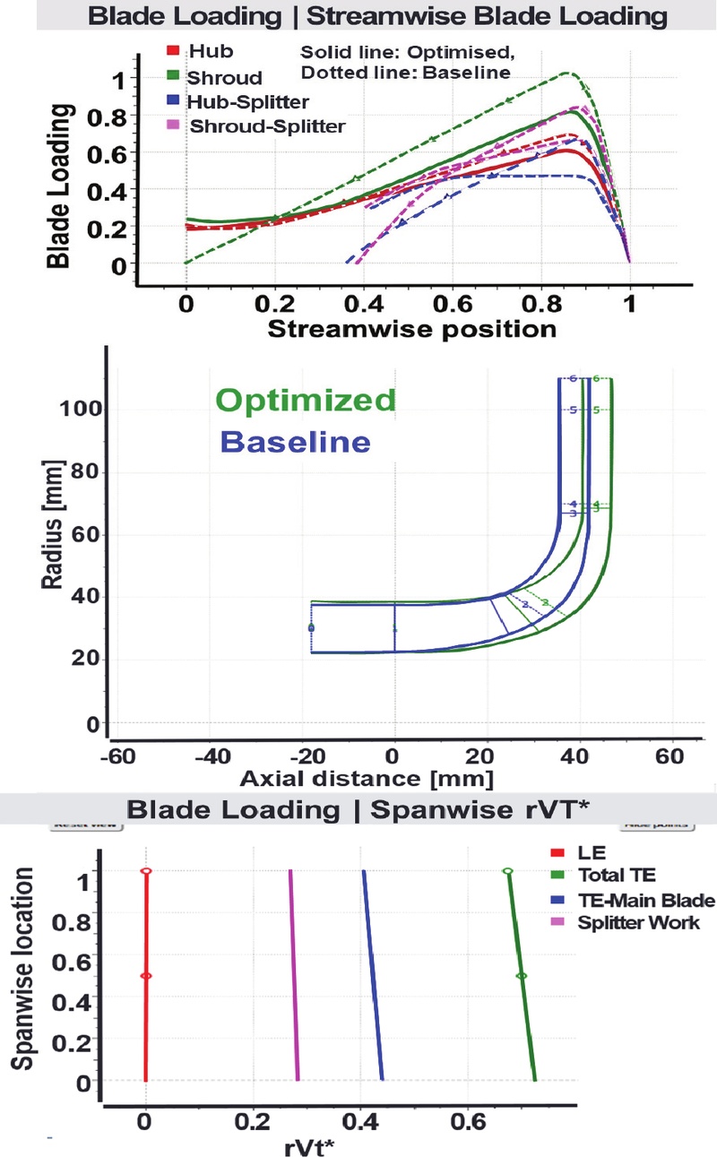 Fig. 16