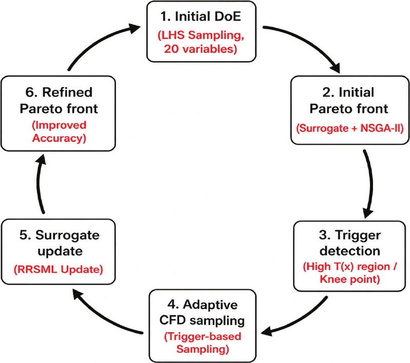 Fig. 17 Fig. 17