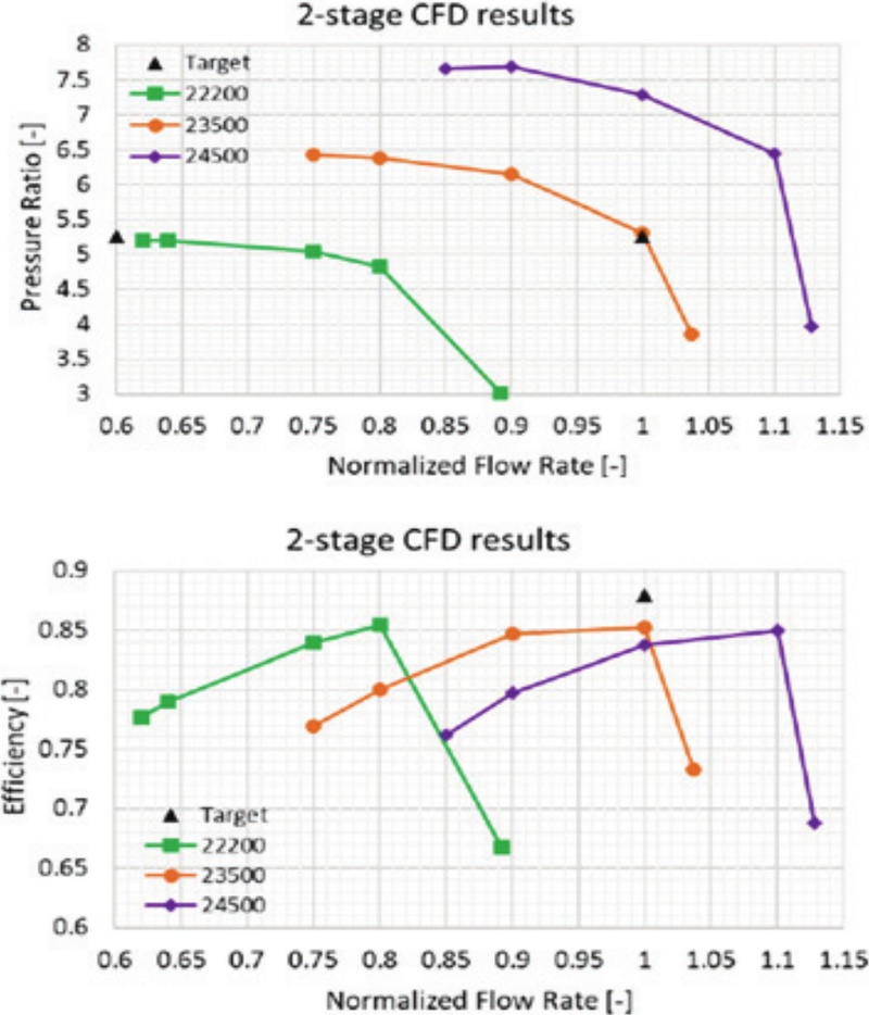 Fig. 41 Fig. 41