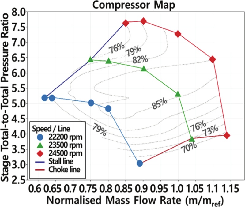 Fig. 42 Fig. 42