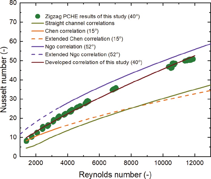 Fig. 6 Fig. 6