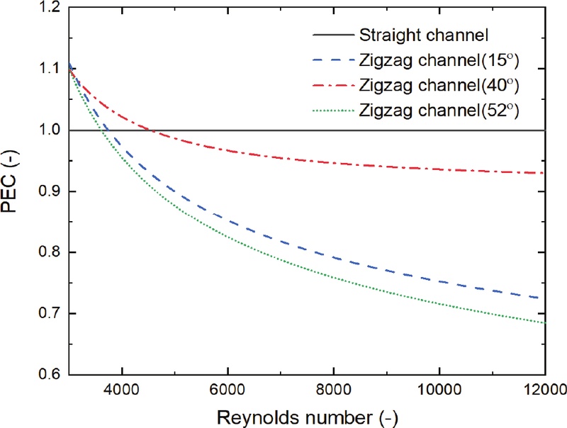 Fig. 10 Fig. 10