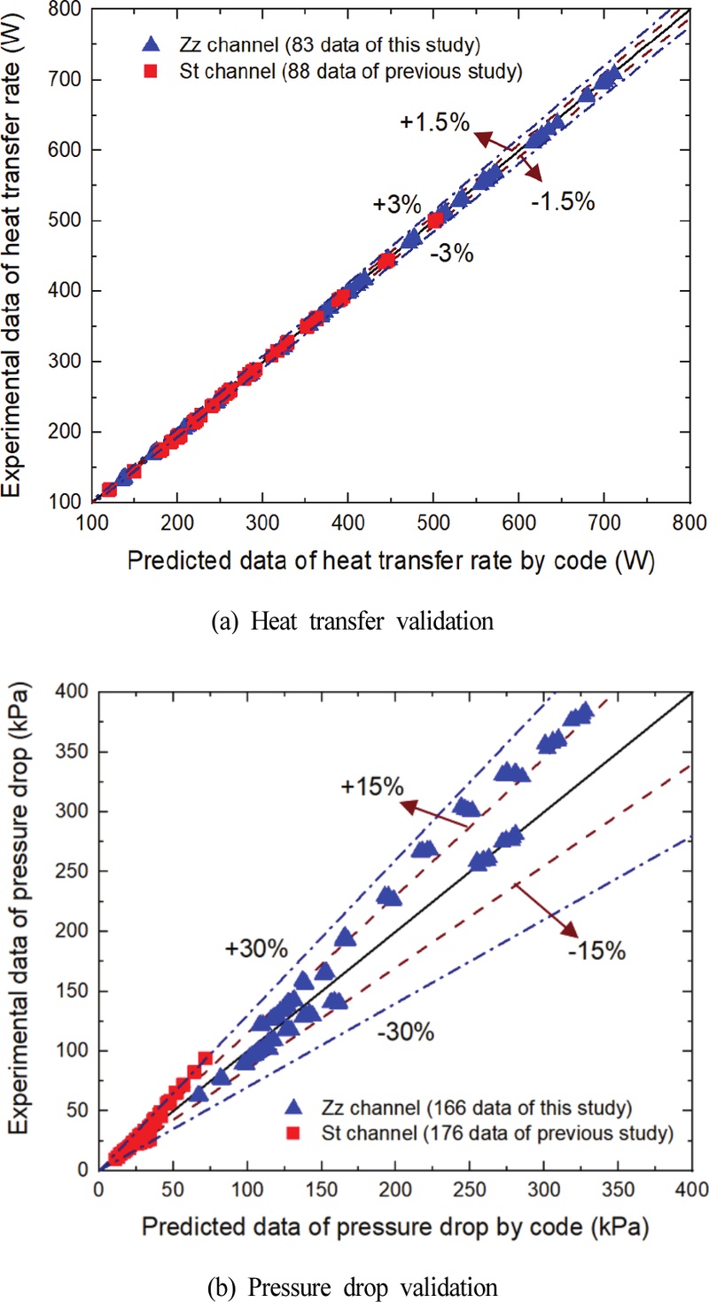 Fig. 11 Fig. 11