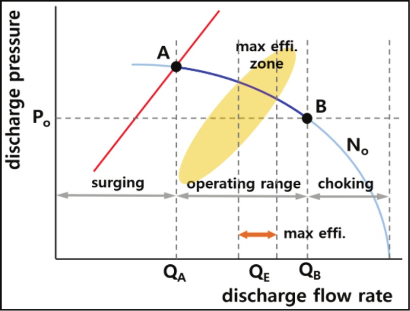 Fig. 1 Fig. 1