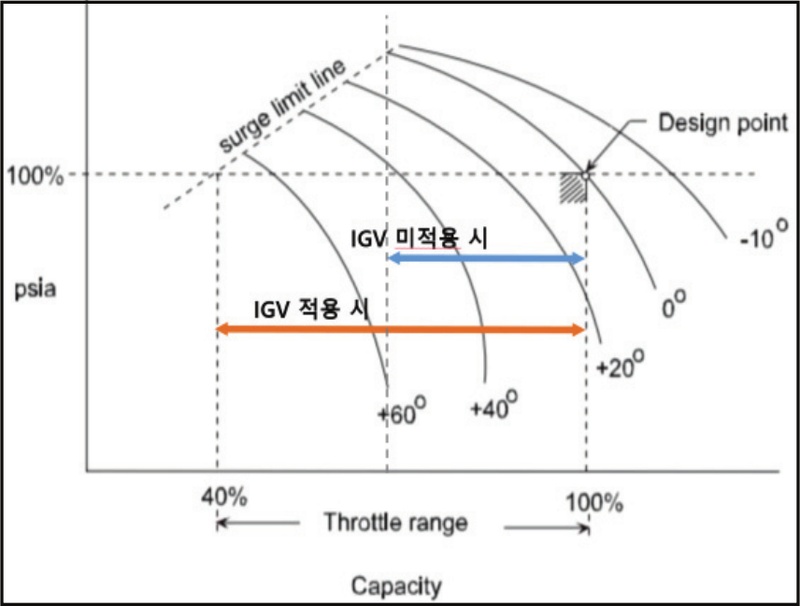 Fig. 2 Fig. 2