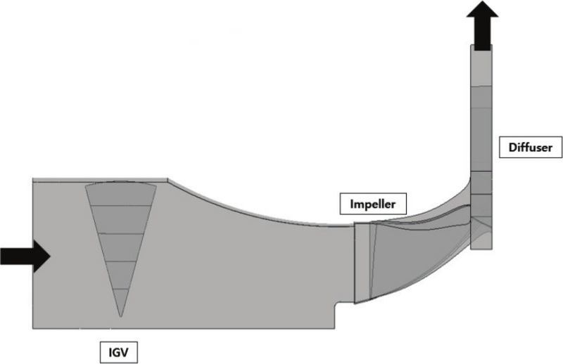 Fig. 3 Fig. 3