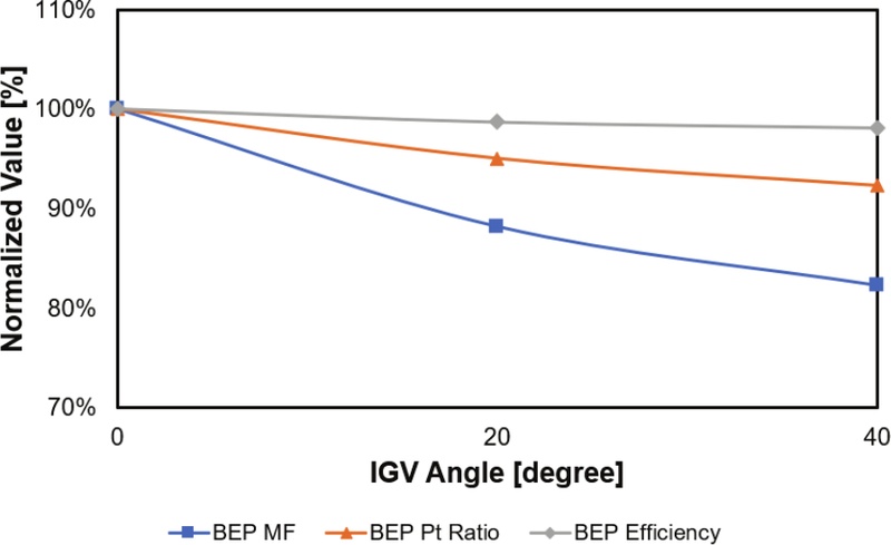 Fig. 9 Fig. 9